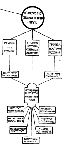 ran_structure_scheme_1934